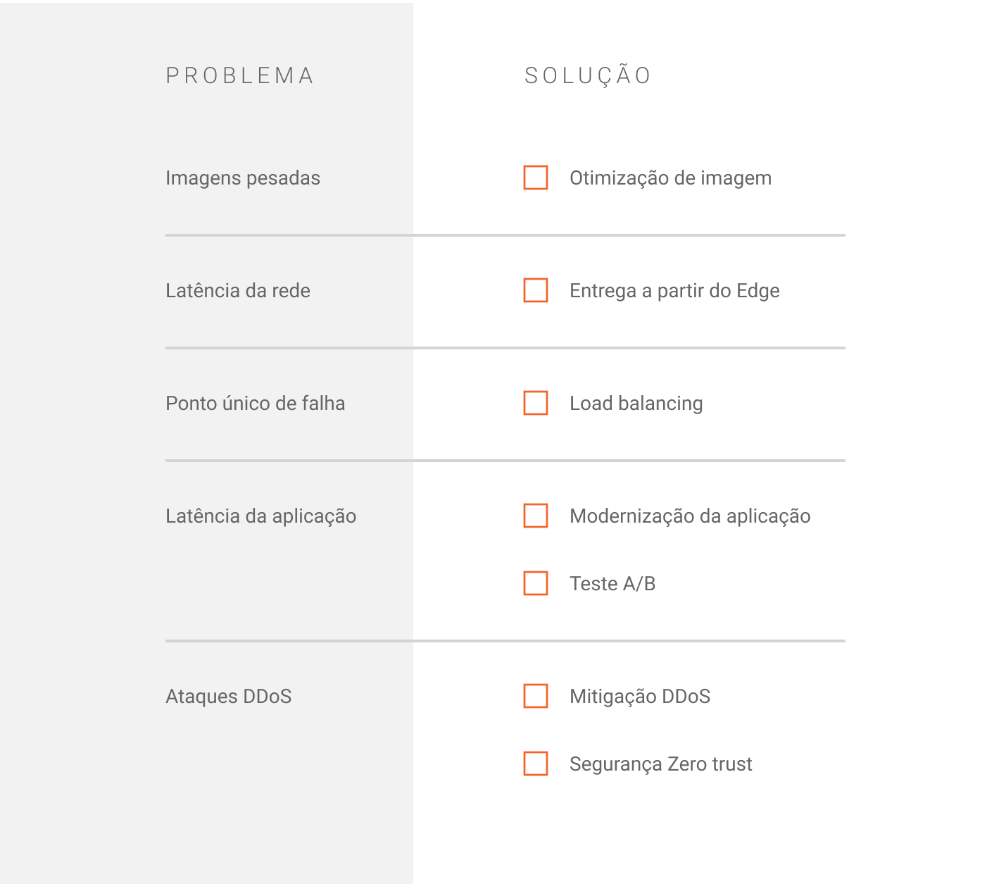 checklist de performance