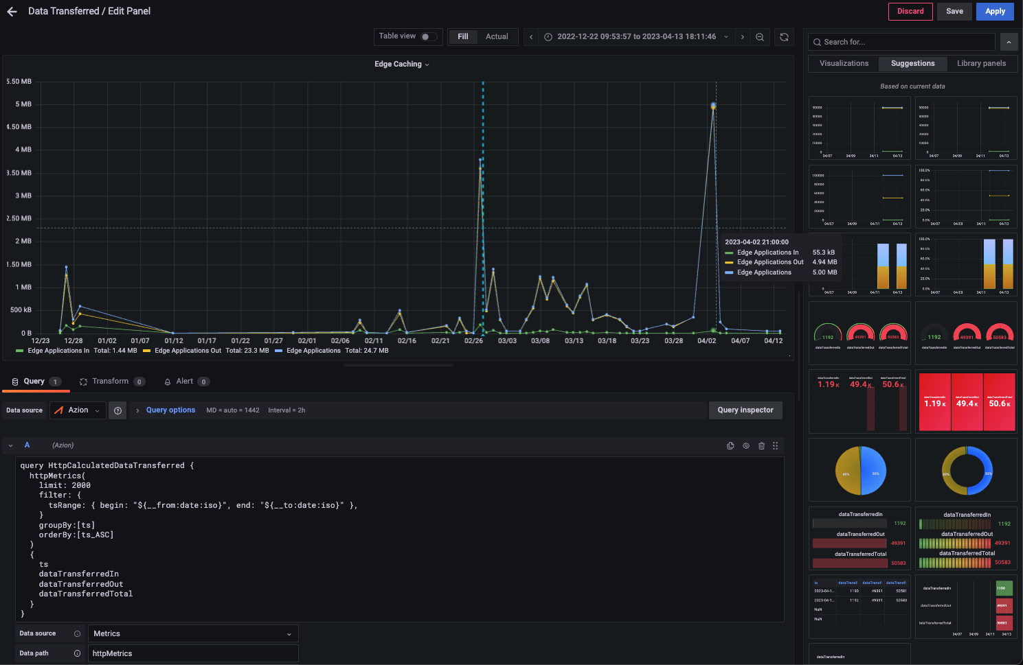 Example of a panel in Grafana