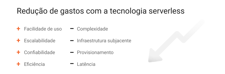 Imagem com benefícios de edge computing da Azion