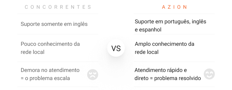 Imagem com benefícios de edge computing em comparação com cloud computing