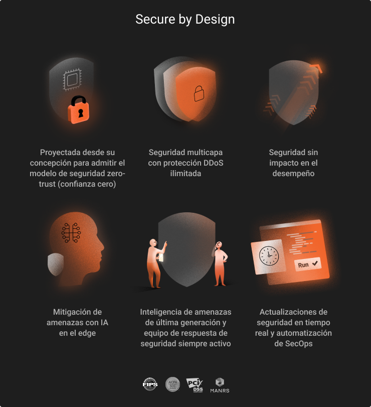 Imagen sobre el diseño de seguridad de la API