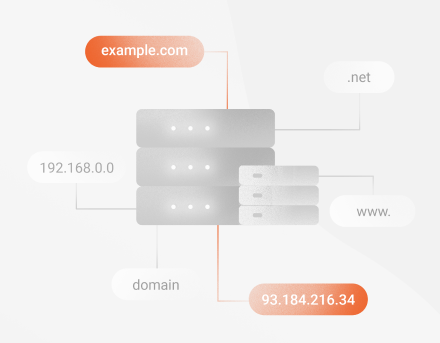 DNSSEC na Plataforma de Edge da Azion