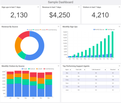 Visualize and build insights in your favorite platform.