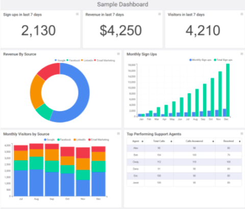 Visualize e crie insights em sua plataforma favorita. Visualize e crie insights em sua plataforma favorita.